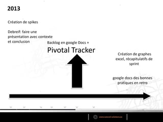 2013
Création de spikes
Debreif: faire une
présentation avec contexte
et conclusion
google docs des bonnes
pratiques en retro
Backlog en google Docs +
Pivotal Tracker Création de graphes
excel, récapitulatifs de
sprint
 