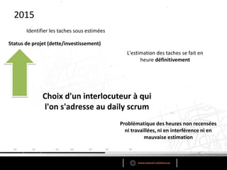 2015
Identifier les taches sous estimées
Status de projet (dette/investissement)
L'estimation des taches se fait en
heure définitivement
Choix d'un interlocuteur à qui
l'on s'adresse au daily scrum
Problématique des heures non recensées
ni travaillées, ni en interférence ni en
mauvaise estimation
 