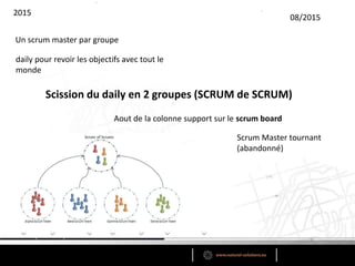 2015
Un scrum master par groupe
daily pour revoir les objectifs avec tout le
monde
Aout de la colonne support sur le scrum board
08/2015
Scrum Master tournant
(abandonné)
Scission du daily en 2 groupes (SCRUM de SCRUM)
 