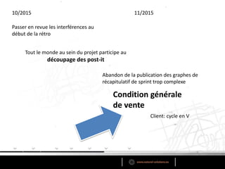 10/2015
Passer en revue les interférences au
début de la rétro
Tout le monde au sein du projet participe au
découpage des post-it
11/2015
Abandon de la publication des graphes de
récapitulatif de sprint trop complexe
Condition générale
de vente
Client: cycle en V
 