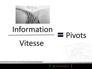 Information
Vitesse
Pivots
 