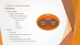L’agilité à 200 personnes
Décathon
 Etapes réalisées
 Rendre les choses visibles
 Création d’une « Oobeya Room »
 Tableaux visuels visibles de tous
 Backlogs des équipes
 Releases
 Pilotage
 Informations
 Transformation
 Rituels
 Daily Scrum
 Daily Nexus (entre scrum masters à 11h)
 Démos communes
 Le planning est figé pour tout le monde
 Les sprints commencent et finissent en même temps
NEXUS
FEATURE
SCRUM
TEAM
SCRUM
TEAM
 