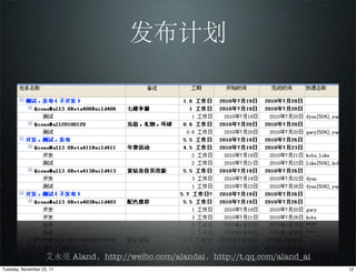 发布计划




                    艾永亮 Aland，http://weibo.com/alandai，http://t.qq.com/aland_ai
Tuesday, November 22, 11                                                          12
 
