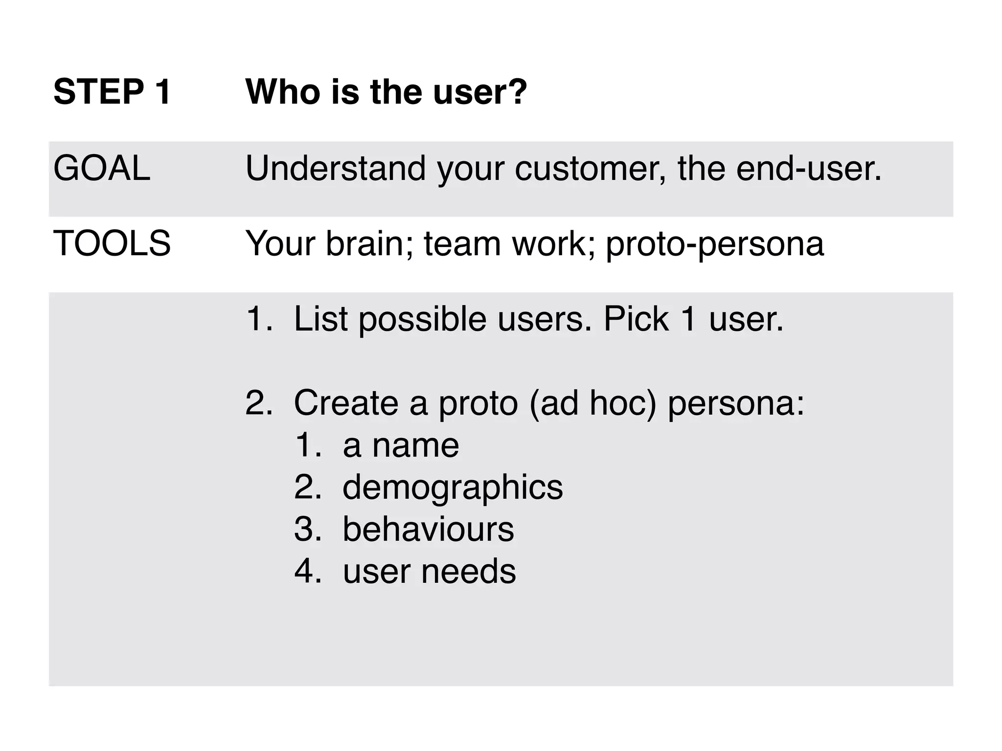 STEP 1 Who is the user?
GOAL Understand your customer, the end-user.
TOOLS Your brain; team work; proto-persona
1. List possible users. Pick 1 user.
2. Create a proto (ad hoc) persona:
1. a name
2. demographics
3. behaviours
4. user needs
 