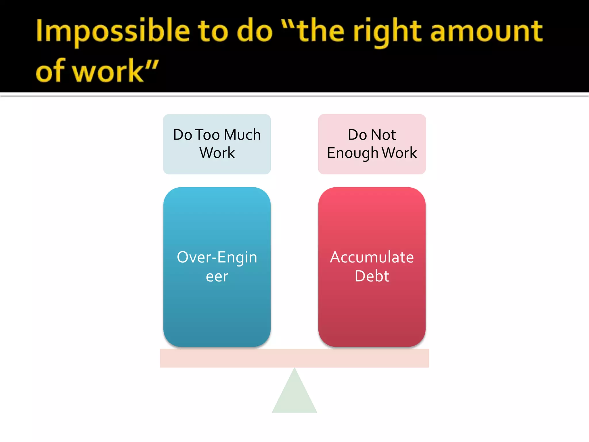 DoToo Much
Work
Do Not
EnoughWork
Over-Engin
eer
Accumulate
Debt
 