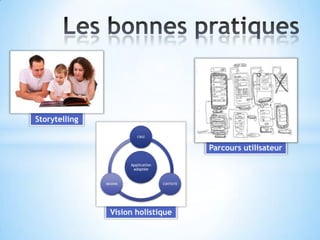 Storytelling

                            CIBLE



                                                  Parcours utilisateur
                         Application
                          adaptée


               BESOINS                 CONTEXTE




                 Vision holistique
 