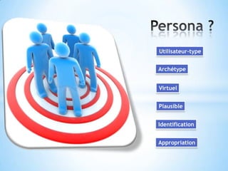 Utilisateur-type


Archétype


Virtuel


Plausible


Identification


Appropriation
 