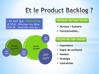 « EN TANT QUE : Valentine       Définition des User Stories
JE PEUX : Effectuer ma tâche
AFIN DE : Atteindre mon but »    Persona + Scénario
                                 Fonctionnalités…


                                Priorité des User Stories

                                 Importance
                                 Degré de confiance
                                 Nombre
                                 Stratégie
                                 Contraintes
 