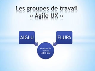AIGLU                FLUPA
        Groupes de
          travail
        «Agile UX»
 
