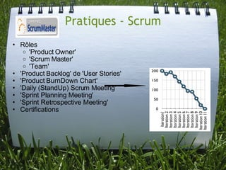 Pratiques - Scrum
• Rôles
   o 'Product Owner'
   o 'Scrum Master'
   o 'Team'
• 'Product Backlog' de 'User Stories'
• 'Product BurnDown Chart'
• 'Daily (StandUp) Scrum Meeting'
• 'Sprint Planning Meeting'
• 'Sprint Retrospective Meeting'
• Certifications
 