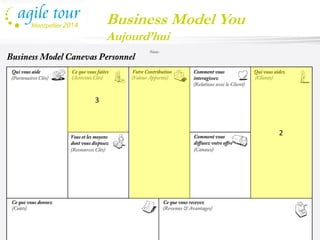 Business Model You 
Aujourd’hui 
3 
2  