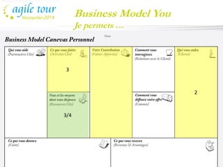 Business Model You 
Je permets … 
3 
2 
3/4  