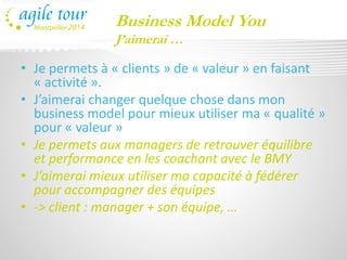 Business Model You 
J’aimerai … 
•Je permets à «clients» de «valeur» en faisant «activité». 
•J’aimerai changer quelque chose dans mon business model pour mieux utiliser ma «qualité» pour «valeur» 
•Je permets aux managers de retrouver équilibre et performance en les coachant avec le BMY 
•J’aimerai mieux utiliser ma capacité à fédérer pour accompagner des équipes 
•-> client : manager + son équipe, …  