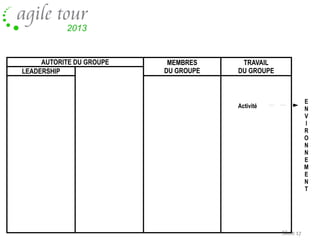 AUTORITE DU GROUPE
LEADERSHIP

MEMBRES
DU GROUPE

TRAVAIL
DU GROUPE

E
N
V
I
R
O
N
N
E
M
E
N
T

Activité

Slide 17

 