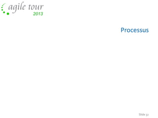 Processus

Slide 32

 