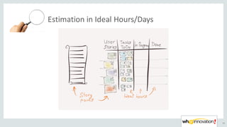 Estimation	in	Ideal	Hours/Days
41
 