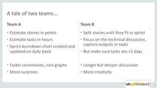 Team	A
• Estimate	stories	in	points
• Estimate	tasks	in	hours
• Sprint	burndown chart	created	and	
updated	on	daily	basis
• Faster	ceremonies,	nice	graphs
• More	surprises	
Team	B
• Split	stories	until	they	fit	in	sprint
• Focus	on	the	technical	discussion,	
capture	outputs	in	tasks
• But	make	sure	tasks	are	<2	days
• Longer	but	deeper	discussion
• More	creativity
44
A	tale	of	two	teams…
 