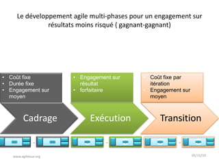 Le développement agile multi-phases pour un engagement sur
résultats moins risqué ( gagnant-gagnant)
www.agiletour.org 05/...
