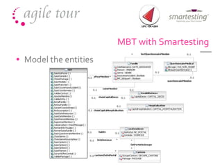 Model the entities MBT with Smartesting 