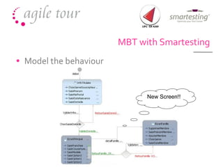 MBT with Smartesting Model the behaviour New Screen!! 