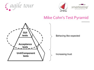 Mike Cohn’s Test Pyramid Increasing  trust Behaving like expected GUI tests Acceptance tests Unit/Component tests 