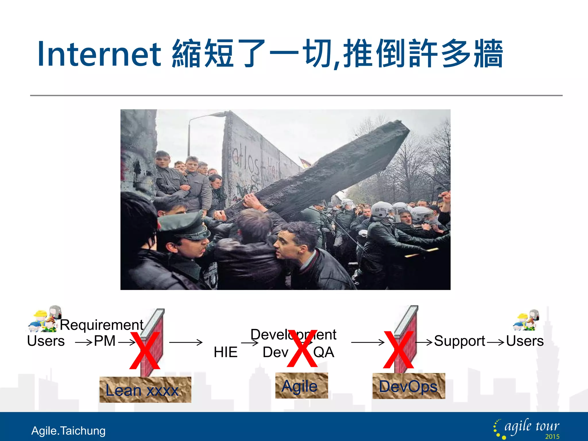 Internet 縮短了一切,推倒許多牆
Agile.Taichung
Users UsersDevelopment
HIE Dev QA
PM Support
Kick-off GM
X
Agile
XX DevOpsLean xxxx
Requirement
 