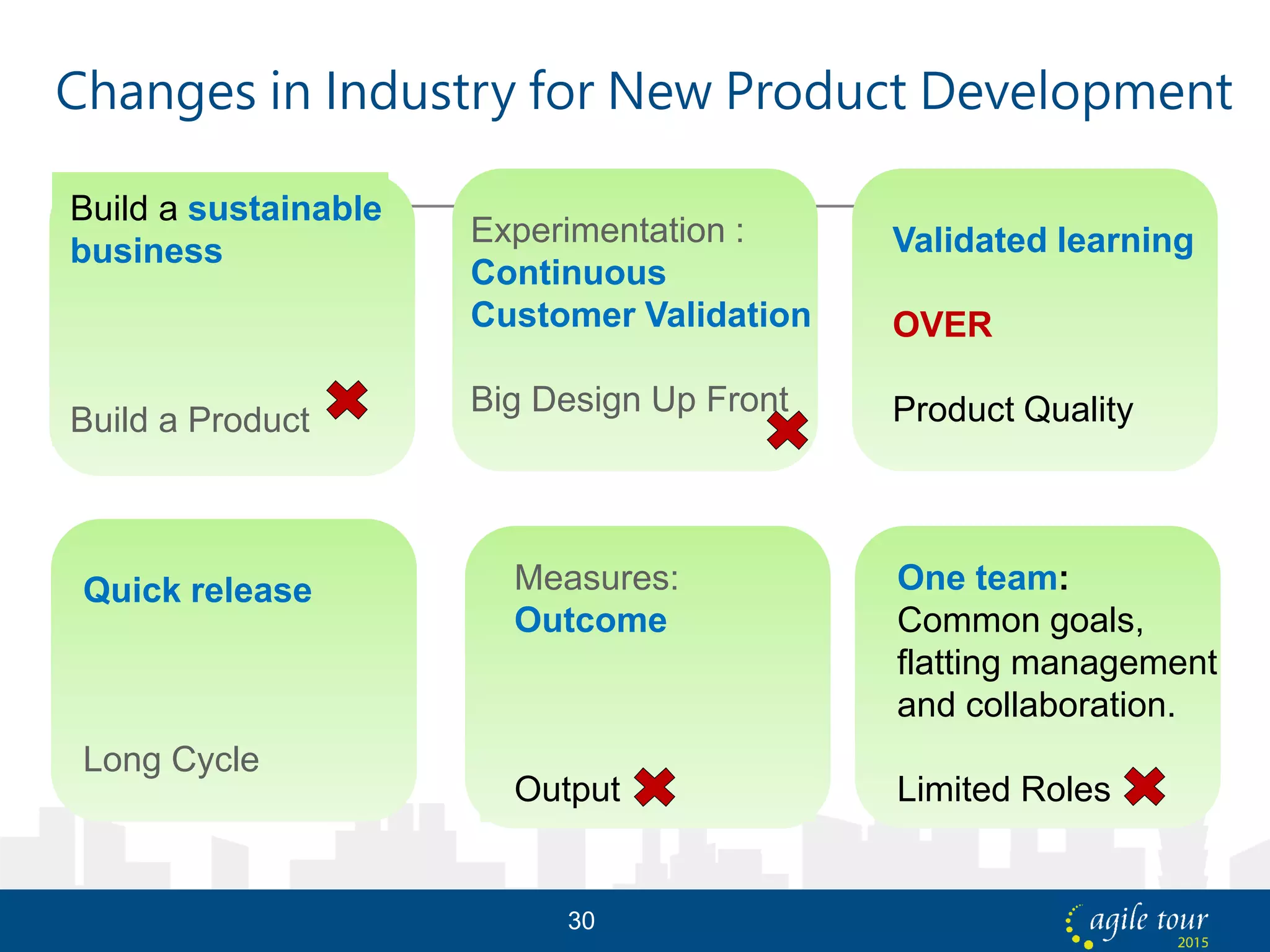 Changes in Industry for New Product Development
Experimentation :
Continuous
Customer Validation
Big Design Up Front
Quick release
Long Cycle
Validated learning
OVER
Product Quality
Measures:
Outcome
Output
One team:
Common goals,
flatting management
and collaboration.
Limited Roles
Build a sustainable
business
Build a Product
30
 
