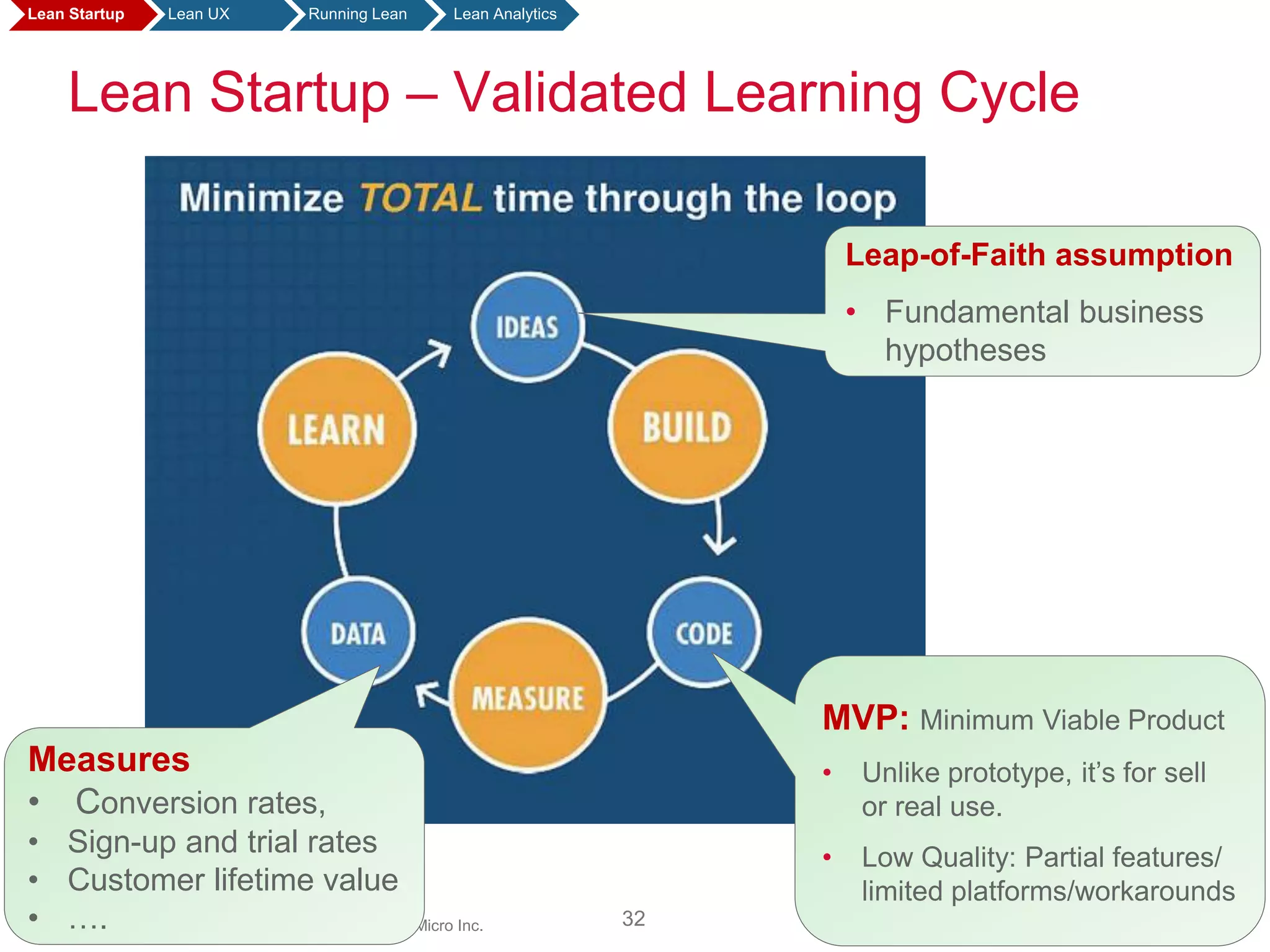 Lean Startup – Validated Learning Cycle
1/27/2016 Confidential | Copyright 2014 Trend Micro Inc.
Leap-of-Faith assumption
• Fundamental business
hypotheses
MVP: Minimum Viable Product
• Unlike prototype, it’s for sell
or real use.
• Low Quality: Partial features/
limited platforms/workarounds
Measures
• Conversion rates,
• Sign-up and trial rates
• Customer lifetime value
• ….
Lean Startup Lean UX Running Lean Lean Analytics
32
 