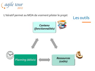 L’itératif permet au MOA de vraiment piloter le projet
                                                          Les outils
                             Contenu
                         (fonctionnalités)




                                             Ressources
         Planning (délais)
                                               (coûts)
 