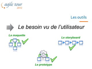 Les outils

      Le besoin vu de l’utilisateur
La maquette
                             Le storyboard




              Le prototype
 