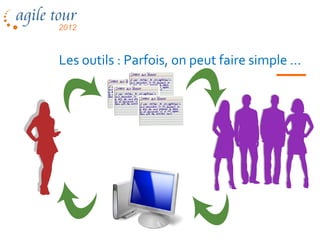 Les outils : Parfois, on peut faire simple …
 