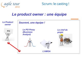 Scrum: le casting !

         Le product owner : une équipe
Le Product   Souvent, une équipe !
  owner

                Le PO Proxy              Le chef de
    PO          (Business                projet
                Analyst)




                                L’AMOA
 
