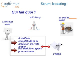 Scrum: le casting !

         Qui fait quoi ?
                      Le PO Proxy               Le chef de
                                                projet
Le Product
  owner


    PO


             Il vérifie la
             complétude et la
             précision de l’info
             métier.
             Il la traduit en specs
             pour les devs.
                                            L’AMOA
 