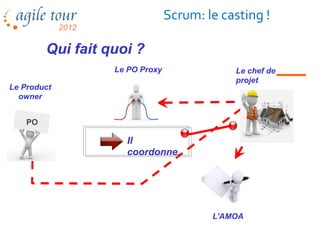 Scrum: le casting !

         Qui fait quoi ?
                   Le PO Proxy               Le chef de
                                             projet
Le Product
  owner


    PO

                     Il
                     coordonne.




                                         L’AMOA
 