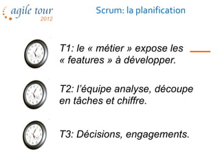 Scrum: la planification


T1: le « métier » expose les
« features » à développer.

T2: l’équipe analyse, découpe
en tâches et chiffre.


T3: Décisions, engagements.
 