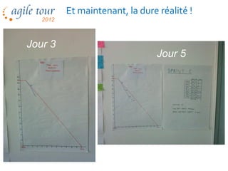 Et maintenant, la dure réalité !


Jour 3
                               Jour 5
 