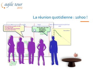 La réunion quotidienne : 10h00 !
                              A                           En                     Termi                       But : terminer la prise en cpt d’une
            faire
J’ai le témoin, je parle. Je dis :                       cours                    né                                        cmd
- Ce que j’ai fait,                                                              15 mn max ! On n’est
- Les difficultés rencontrées                                                        pas là pour
- Ce que je vais faire                                                               résoudre les                                       Burndown
                                                                                     problèmes
                                                                                         Faire ceci, cela,
                                                                                         et encore cela.
                                                                                         Puis faire çà et
                                                                                         çà




                                                           Faire ceci, cela,
                                                           et encore cela.
                                                           Puis faire çà et
                                                           çà




                                                                                                                  Non
                                                                                                                  prévu
                              Faire ceci, cela,
                              et encore cela.
                              Puis faire çà et
                              çà




                                                                                                                    Faire ceci, cela,
                                                                                                                    et encore cela.
                                                                                                                    Puis faire çà et
                                                                                                                    çà



         Editer une facture
         On commence par
         Faire ceci, puis
         Cela et puis çà


                                     Faire ceci, cela,
                                     et encore cela.
                                     Puis faire çà et
                                     çà
 