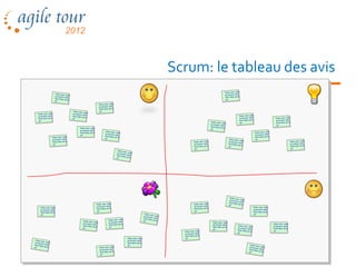 Scrum: le tableau des avis


                    Faire ceci, cela,
                    et encore cela.
                    Puis faire çà et
                    çà




Faire ceci, cela,                                                                      Faire ceci, cela,
et encore cela.                                                                        et encore cela.
Puis faire çà et                                                                       Puis faire çà et
çà                                                                                     çà



                                                                   Faire ceci, cela,
                                                                   et encore cela.                         Faire ceci, cela,
                                                                   Puis faire çà et                        et encore cela.
                                                                   çà                                      Puis faire çà et
                                                                                                           çà


                                        Faire ceci, cela,
                                        et encore cela.
                                        Puis faire çà et
                                        çà
 