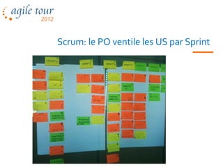 Scrum: le PO ventile les US par Sprint
 