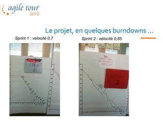 Le projet, en quelques burndowns …
Sprint 1 : vélocité 0,7              Sprint 2 : vélocité 0,85




                          Les méthodes agiles               73
 