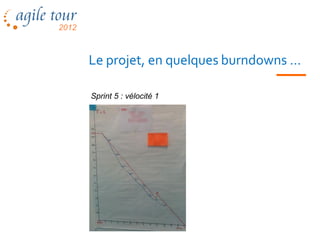 Le projet, en quelques burndowns …

Sprint 5 : vélocité 1




             Les méthodes agiles   75
 