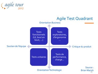 Agile Test Quadrant
                              Orientation Business


                           Tests              Tests
                       fonctionnels       exploratoires,
                       (UI, bout en       d’ergonomie
                         bout, …)               …

Soutien de l’équipe                                        Critique du produit


                                            Tests de
                      Tests unitaires     performance,
                                            charge…


                                                                       Source :
                           Orientation Technologie                 Brian Marick
                                                                            15
 