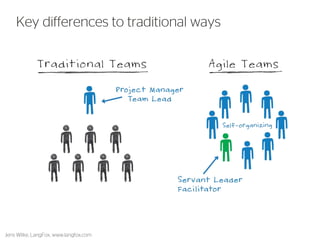 11 
Key differences to traditional ways 
Jens Wilke, LangFox, www.langfox.com  