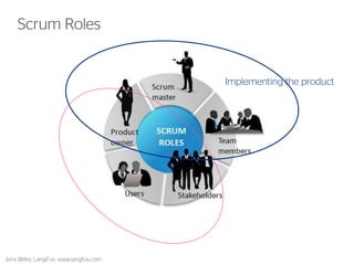 13 
Scrum Roles 
Implementing the product 
Jens Wilke, LangFox, www.langfox.com  