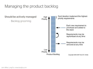 Should be actively managed 
–Backlog grooming 
32 
Managing the product backlog 
Jens Wilke, LangFox, www.langfox.com  