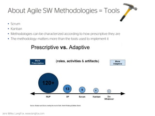 •Scrum 
•Kanban 
•Methodologies can be characterized according to how prescriptive they are 
•The methodology matters more than the tools used to implement it 
6 
About Agile SW Methodologies = Tools 
Jens Wilke, LangFox, www.langfox.com  