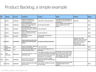Product Backlog, a simple example 
Jens Wilke, LangFox, www.langfox.com  