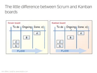 The little difference between Scrum and Kanban boards 
Jens Wilke, LangFox, www.langfox.com  