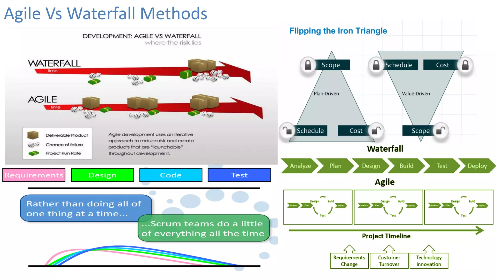Agile Vs Waterfall Methods
 