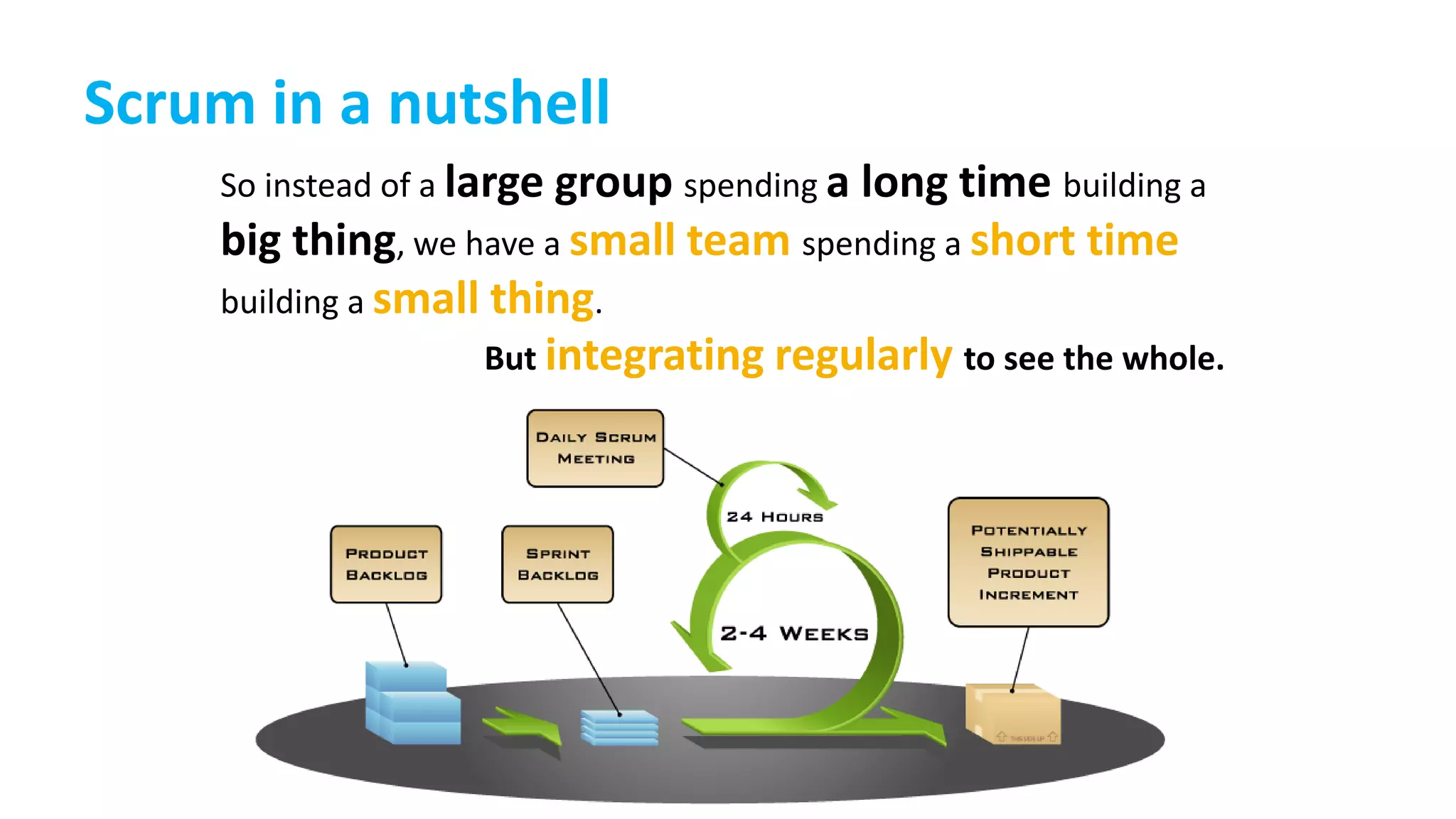 Scrum in a nutshell
So instead of a large group spending a long time building a
big thing, we have a small team spending a short time
building a small thing.
But integrating regularly to see the whole.
 